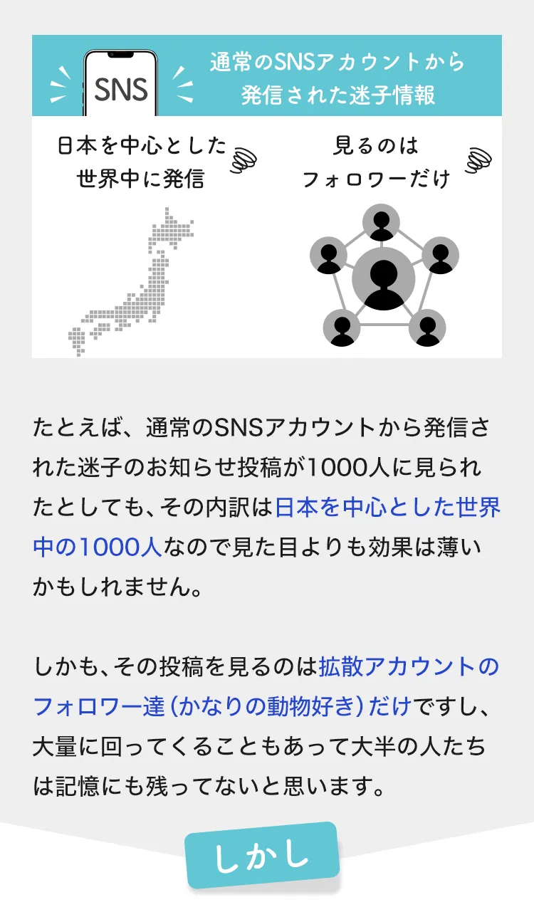 通常のSNSアカウントから発信された迷子情報